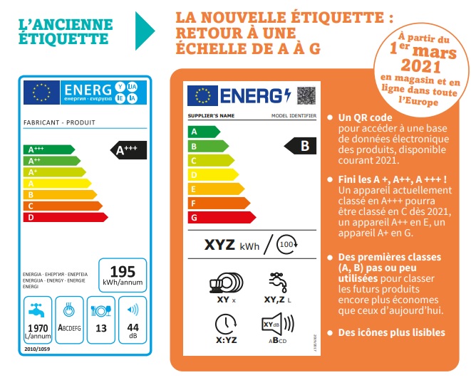 evolutionetiquetteenergie