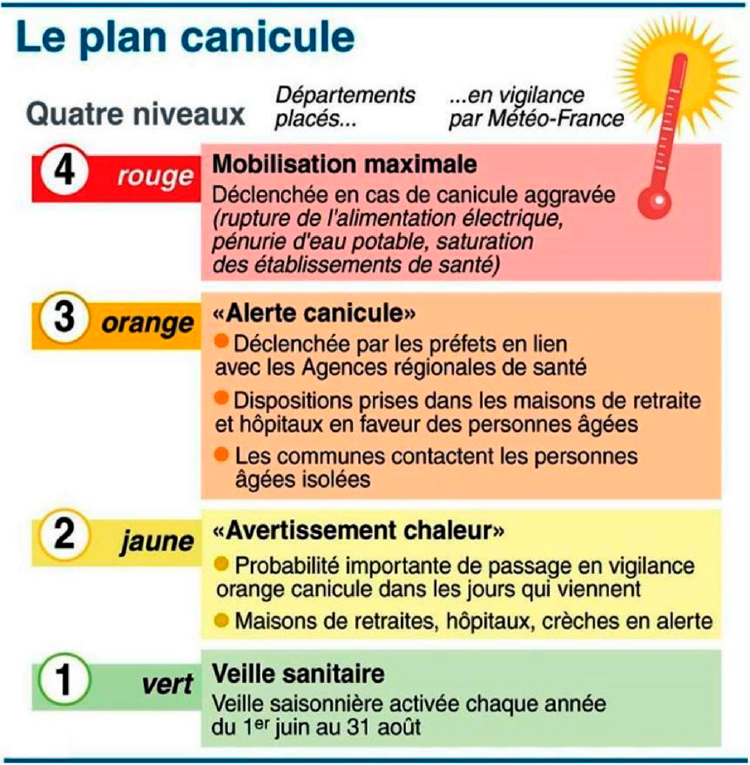 2026 Canicule 1 2