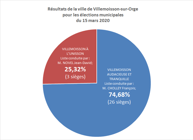 RESULTATS vso2020 grd