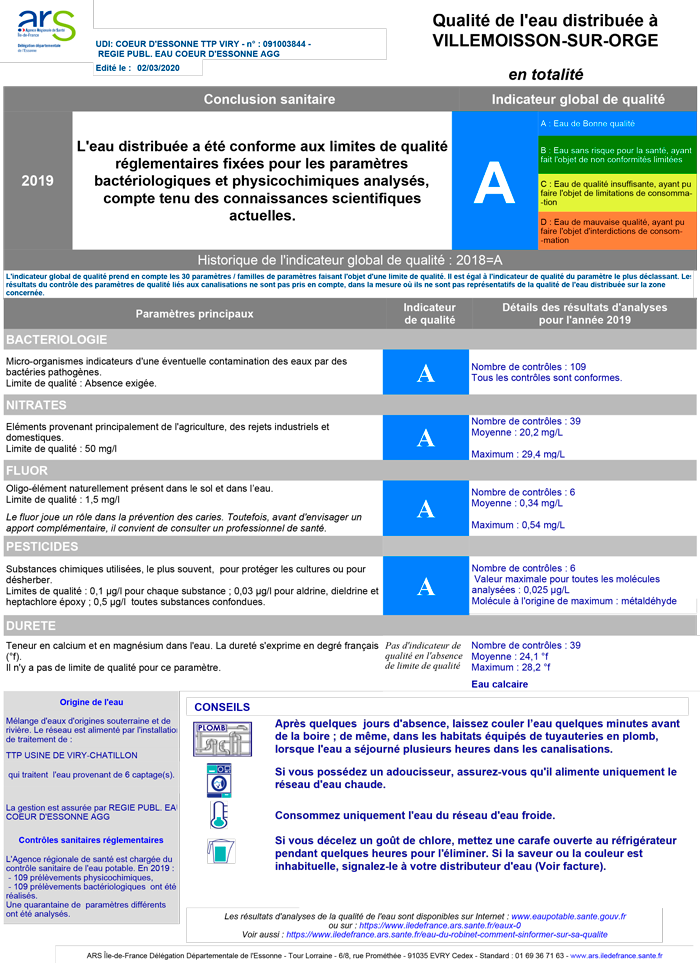 Qualite eau distibuee 2019 Villemoisson sur orge
