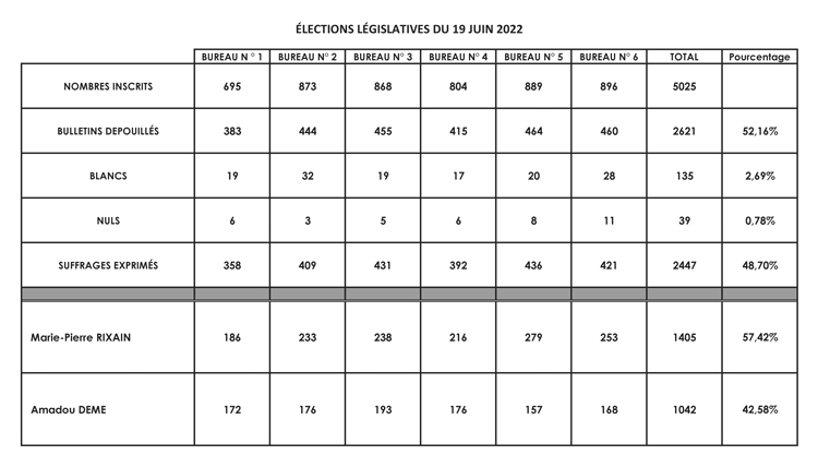 legislatives 2