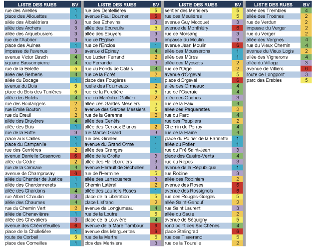 repartition bureaux vote 2